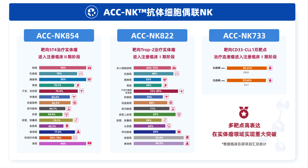 英百瑞邀您相约11月13-15日北京细胞生物产业大会